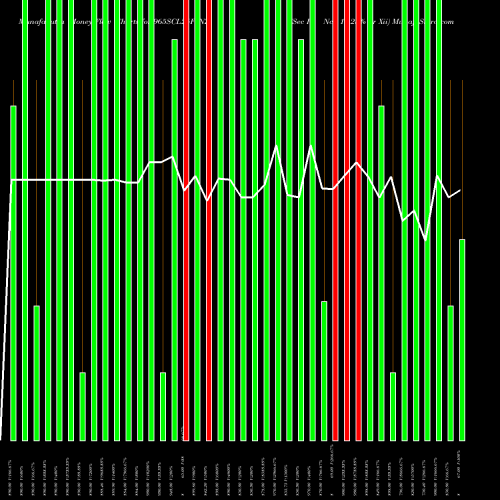 Money Flow charts share 965SCL25F_NZ Sec Re Ncd 10.25% Sr Xii NSE Stock exchange 
