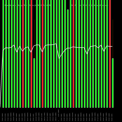 Money Flow charts share 965SCL26A_ZB Sec Re Ncd 9.65% Sr I NSE Stock exchange 