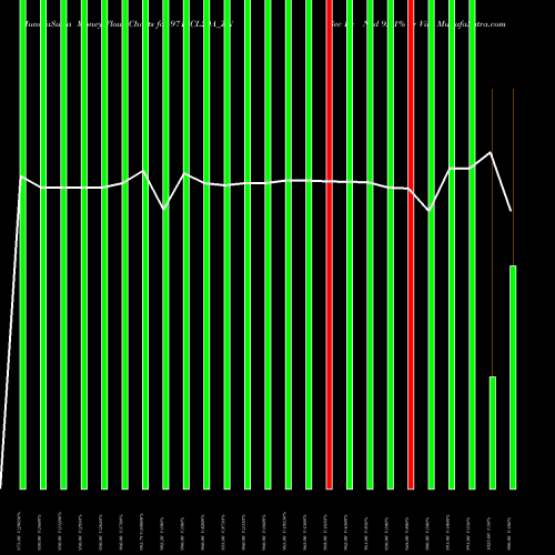 Money Flow charts share 971SCL29A_ZN Sec Re Ncd 9.71% Sr Viii NSE Stock exchange 