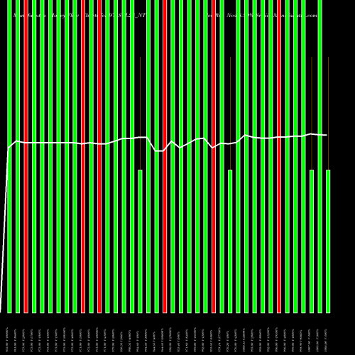 Money Flow charts share 975SCL28_NT Sec Re Ncd 8.89% Sr.viii NSE Stock exchange 