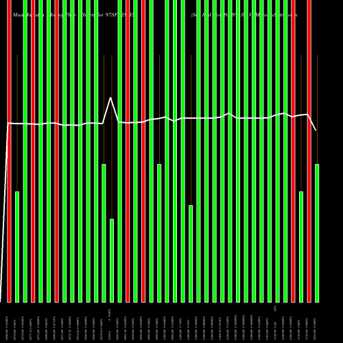 Money Flow charts share 97SFL28_YS Sec Red Ncd 9.70% Sr. V NSE Stock exchange 