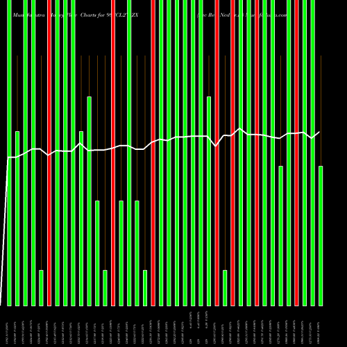 Money Flow charts share 98SCL27_ZX Sec Re Ncd Sr.vi NSE Stock exchange 