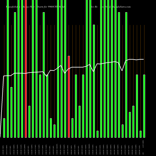 Money Flow charts share 990SCFL26_AJ Sec Re Ncd Sr.vi NSE Stock exchange 