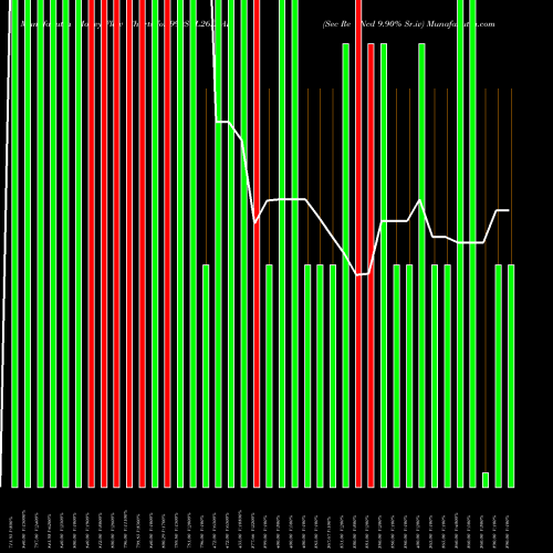 Money Flow charts share 990SCL26D_AH Sec Re Ncd 9.90% Sr.iv NSE Stock exchange 