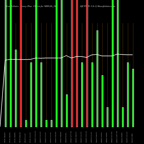 Money Flow charts share 9IIFL26_NV Iifl 9% Tr I Sr I NSE Stock exchange 
