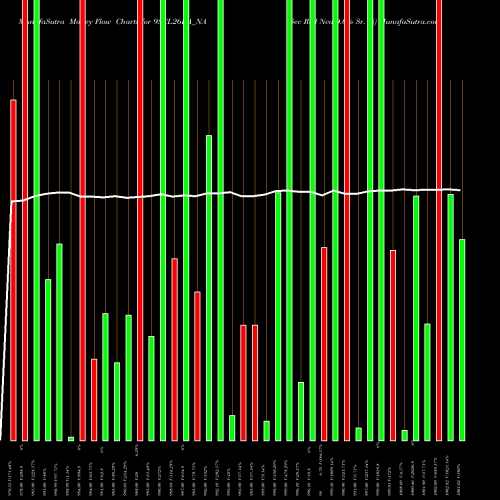 Money Flow charts share 9SCL26BA_NA Sec Red Ncd 9.0% Sr. Vi NSE Stock exchange 