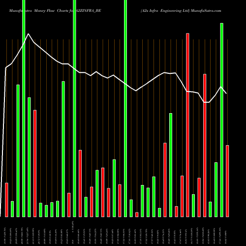 Money Flow charts share A2ZINFRA_BE A2z Infra Engineering Ltd NSE Stock exchange 