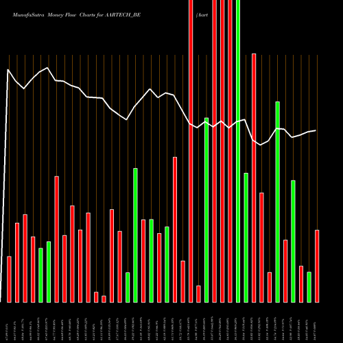 Money Flow charts share AARTECH_BE Aartech Solonics Limited NSE Stock exchange 