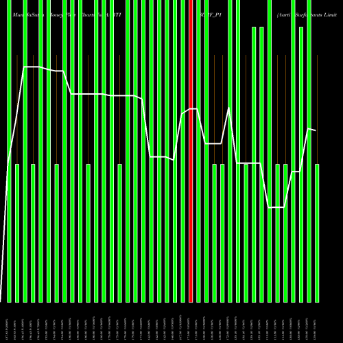 Money Flow charts share AARTISURF_P1 Aarti Surfactants Limited NSE Stock exchange 