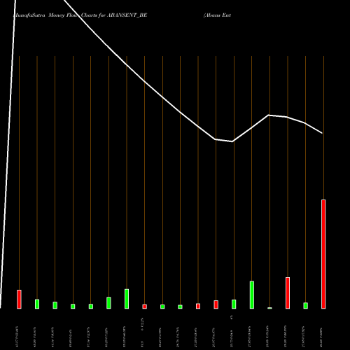 Money Flow charts share ABANSENT_BE Abans Enterprises Ltd. NSE Stock exchange 
