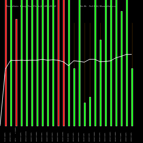 Money Flow charts share ABFL28_N3 Sec Re Ncd Sr Iv NSE Stock exchange 