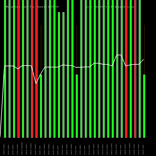 Money Flow charts share ABFL_N2 Sec Re Ncd 8.05% Sr Iii NSE Stock exchange 