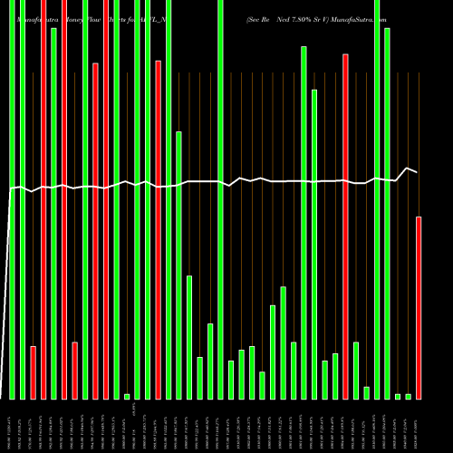 Money Flow charts share ABFL_N4 Sec Re Ncd 7.80% Sr V NSE Stock exchange 
