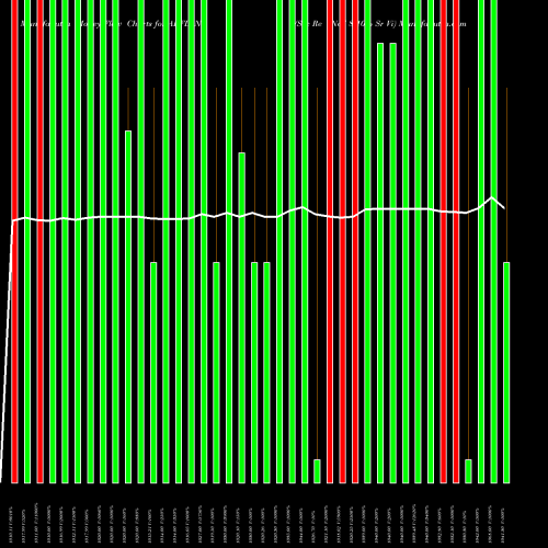 Money Flow charts share ABFL_N5 Sec Re Ncd 8.10% Sr Vi NSE Stock exchange 