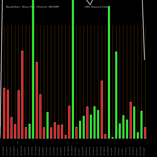 Money Flow charts share ABGSHIP ABG Shipyard Limited NSE Stock exchange 