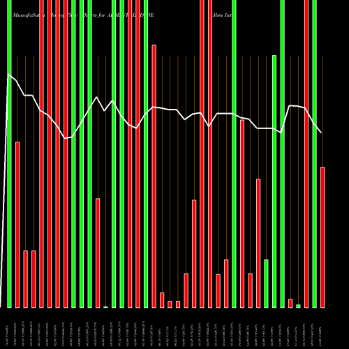 Money Flow charts share ABMINTLLTD_BE Abm International Ltd NSE Stock exchange 