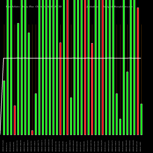 Money Flow charts share ABSLLIQUID Birlaslamc - Abslliquid NSE Stock exchange 