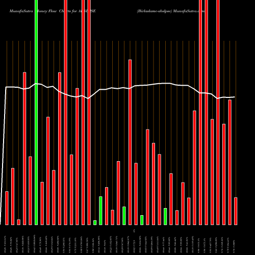 Money Flow charts share ABSLPSE Birlaslamc-abslpse NSE Stock exchange 