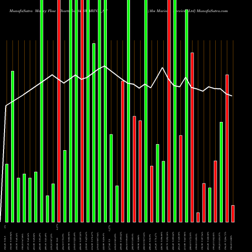 Money Flow charts share ABSMARINE_ST Abs Marine Services Ltd NSE Stock exchange 