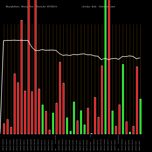 Money Flow charts share ACCELYA Accelya Kale Solutions Limited NSE Stock exchange 