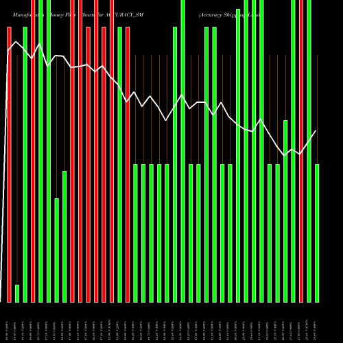 Money Flow charts share ACCURACY_SM Accuracy Shipping Limited NSE Stock exchange 