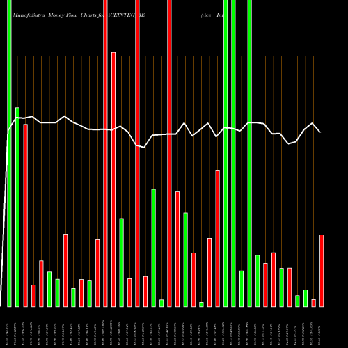Money Flow charts share ACEINTEG_BE Ace Integrated Solu. Ltd. NSE Stock exchange 