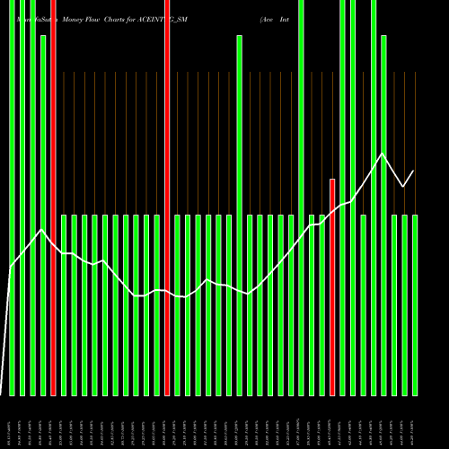 Money Flow charts share ACEINTEG_SM Ace Integrated Solu. Ltd. NSE Stock exchange 