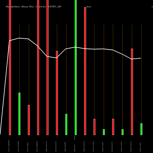 Money Flow charts share ACETEC_SM Acetech E-commerce Ltd NSE Stock exchange 
