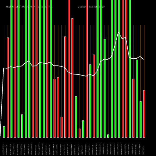Money Flow charts share ACL Andhra Cements Limited NSE Stock exchange 