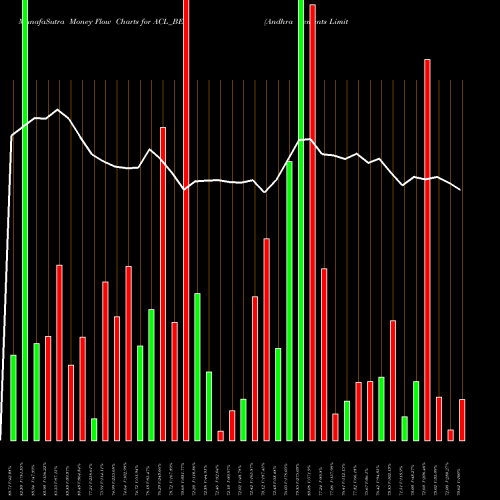 Money Flow charts share ACL_BE Andhra Cements Limited NSE Stock exchange 