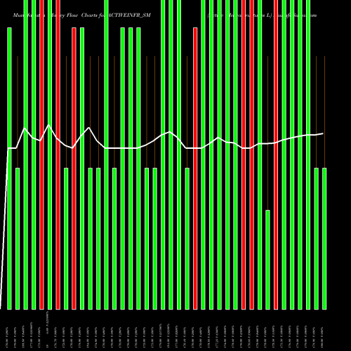 Money Flow charts share ACTIVEINFR_SM Active Infrastructures L NSE Stock exchange 