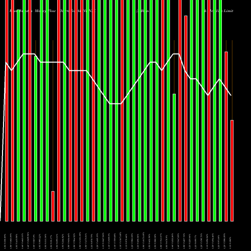 Money Flow charts share ADHUNIK Adhunik Metaliks Limited NSE Stock exchange 