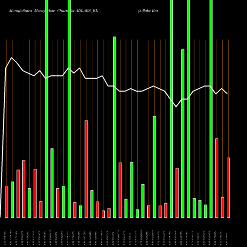 Money Flow charts share ADLABS_BE Adlabs Entertainment Ltd. NSE Stock exchange 