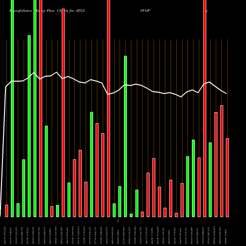Money Flow charts share AEGISVOPAK Aegis Vopak Terminals Ltd NSE Stock exchange 