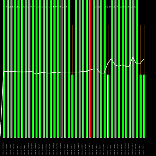 Money Flow charts share AEL120924B_N8 Sec Re Ncd Sr Viii NSE Stock exchange 