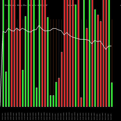 Money Flow charts share AERON_SM Aeron Composite Limited NSE Stock exchange 
