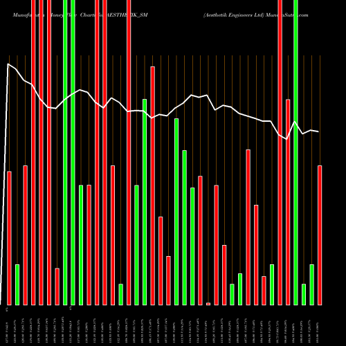 Money Flow charts share AESTHETIK_SM Aesthetik Engineers Ltd NSE Stock exchange 