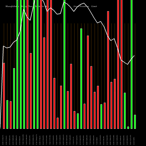Money Flow charts share AFL Accel Frontline Limited NSE Stock exchange 