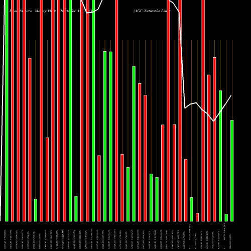 Money Flow charts share AGCNET AGC Networks Limited NSE Stock exchange 