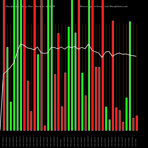 Money Flow charts share AIONJSW Monnet Ispat & Energy Ltd NSE Stock exchange 