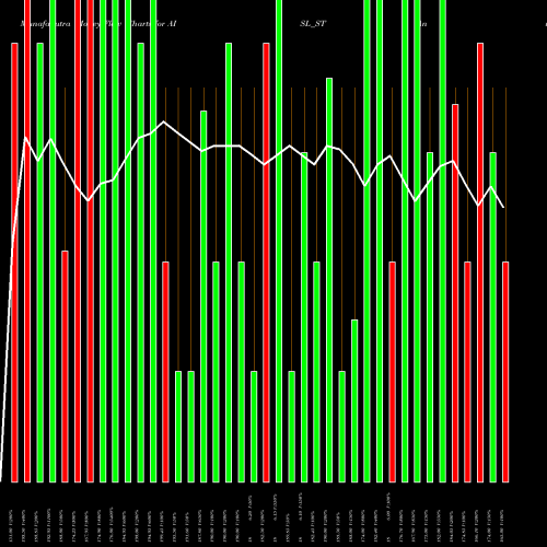 Money Flow charts share AISL_ST Ani Integrated Serv Ltd. NSE Stock exchange 