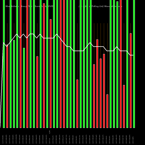 Money Flow charts share AJRINFRA Ajr Infra & Tolling Ltd NSE Stock exchange 