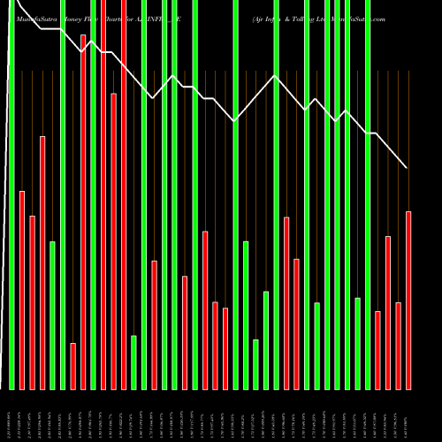 Money Flow charts share AJRINFRA_BE Ajr Infra & Tolling Ltd NSE Stock exchange 