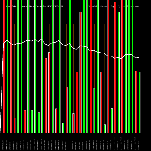 Money Flow charts share AKANKSHA_ST Akanksha Power N Infra L NSE Stock exchange 