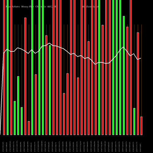 Money Flow charts share AKG_BE Akg Exim Limited NSE Stock exchange 