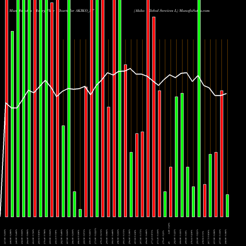 Money Flow charts share AKIKO_ST Akiko Global Services L NSE Stock exchange 