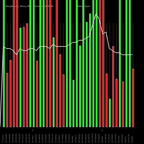 Money Flow charts share AKSHAR Akshar Spintex Limited NSE Stock exchange 