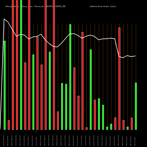 Money Flow charts share AKSHARCHEM_BE Aksharchem India Limited NSE Stock exchange 
