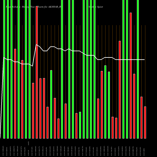 Money Flow charts share AKSHAR_BE Akshar Spintex Limited NSE Stock exchange 