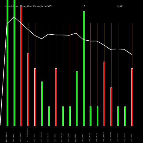 Money Flow charts share ALCODIS_ST Alcokraft Distillerie Ltd NSE Stock exchange 